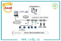 CYES2007 變電站電力設備溫度監測系統